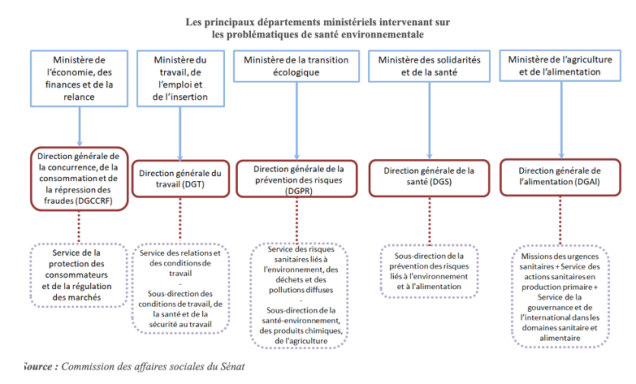 Monoxyde de carbone : comment prévenir les intoxications - Santé - Actions  de l'Etat - Les services de l'État du Val-d'Oise